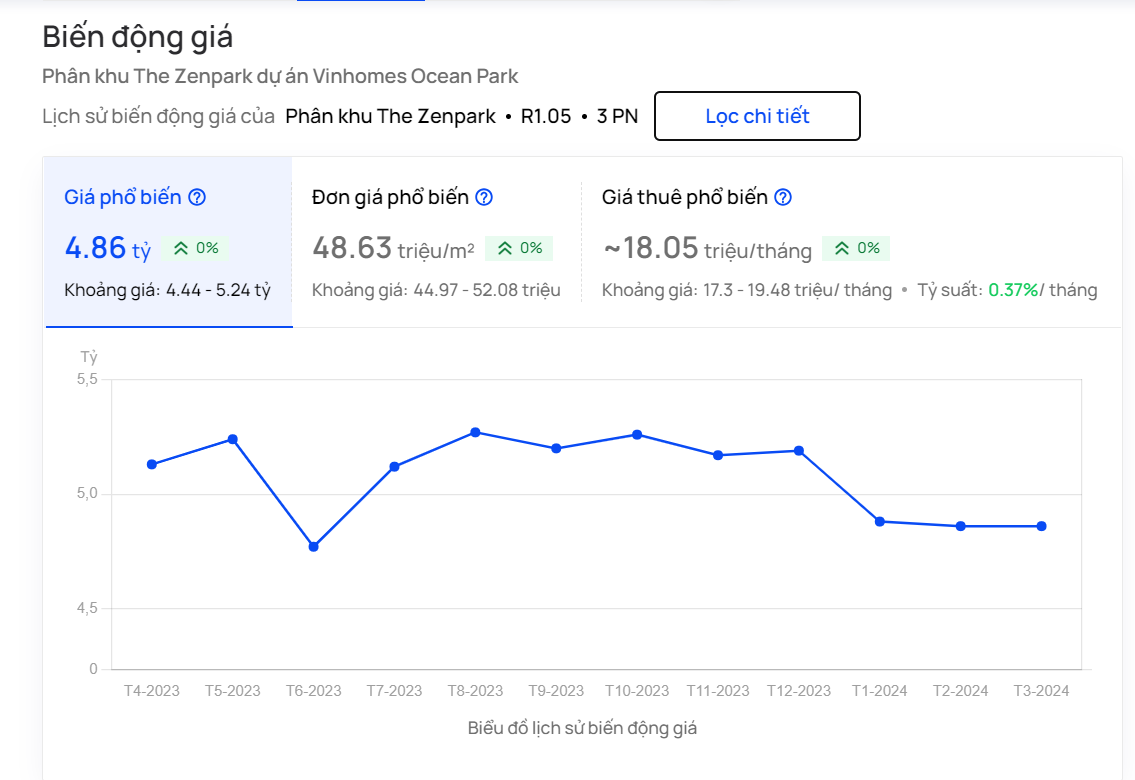 nen-ban-can-3pn-toa-r105-vinhomes-ocean-park-o-dau-de-duoc-gia-hop-ly-onehousing-3