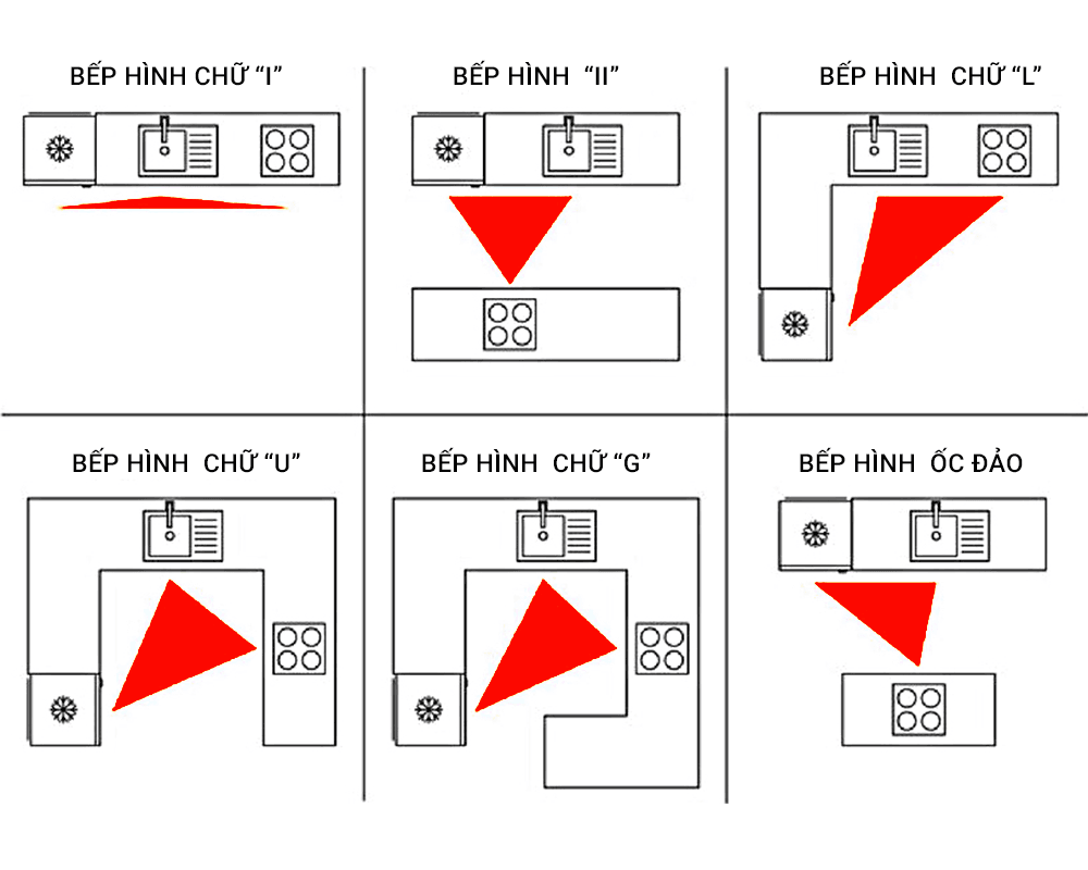 bi-quyet-cuu-canh-cho-can-bep-chung-cu-tranh-xa-7-sai-lam-sau-onehousing-1