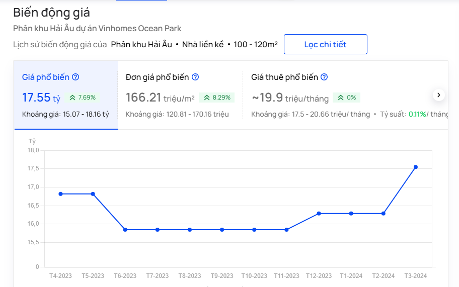 ban-nha-lien-ke-100-120m2-phan-khu-hai-au-vinhomes-ocean-park-o-dau-gia-hop-ly-onehousing-3