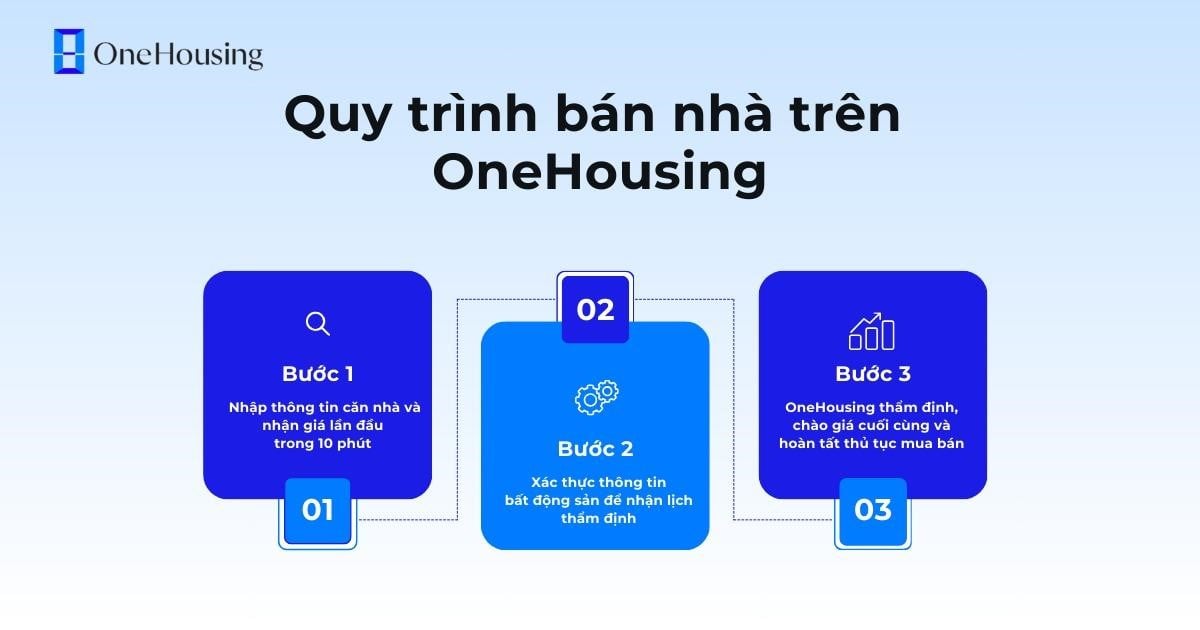 chuyen-gia-bat-dong-san-23-nam-kinh-nghiem-chia-se-ky-nang-dam-phan-khi-ban-nha-giam-duoc-3-ty-dong-cho-khach-nho-biet-bat-thop-onehousing-3