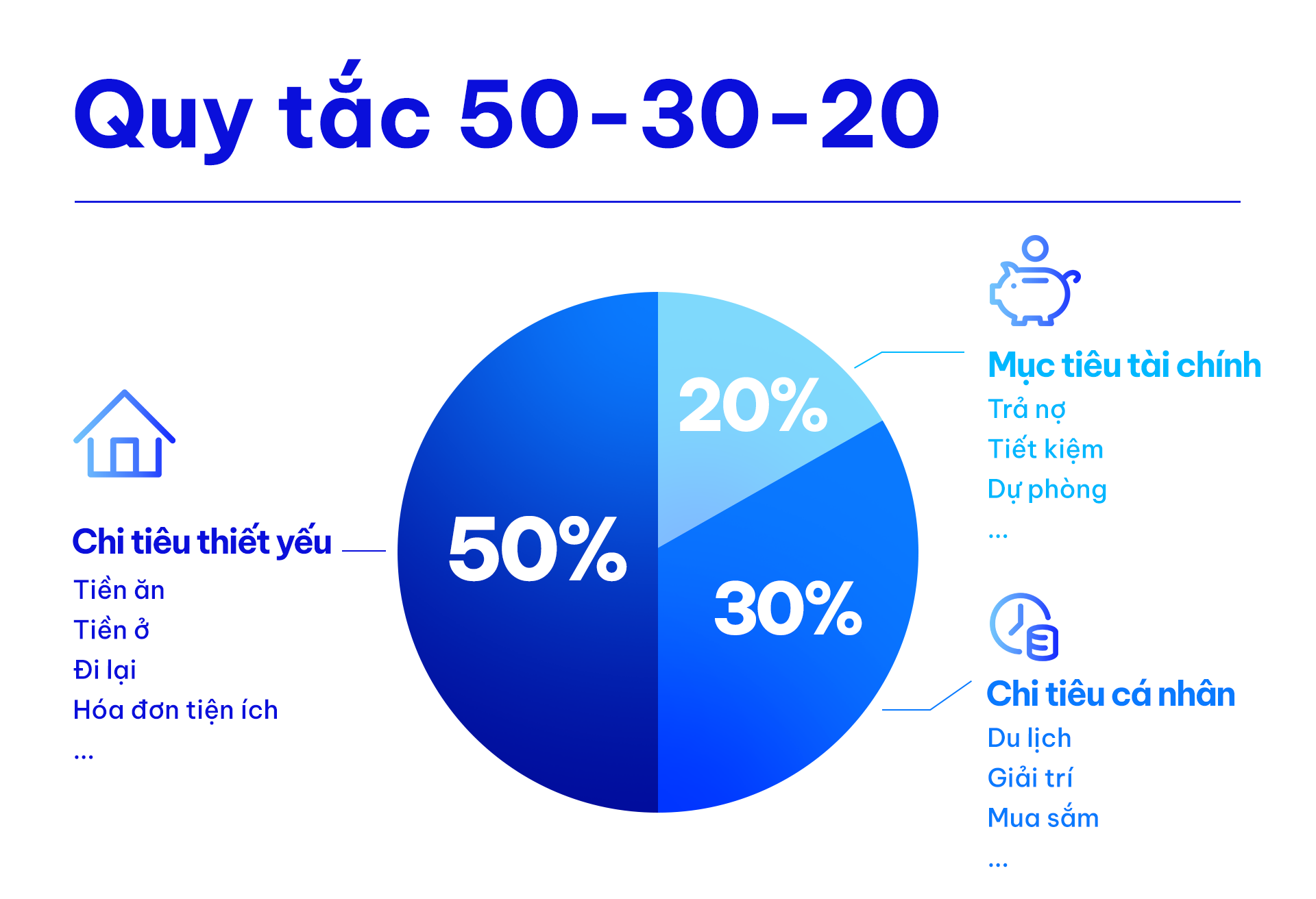 tiet-kiem-hieu-qua-khong-can-bop-chat-chi-tieu-loi-khuyen-tu-chuyen-gia-tai-chinh-onehousing-1