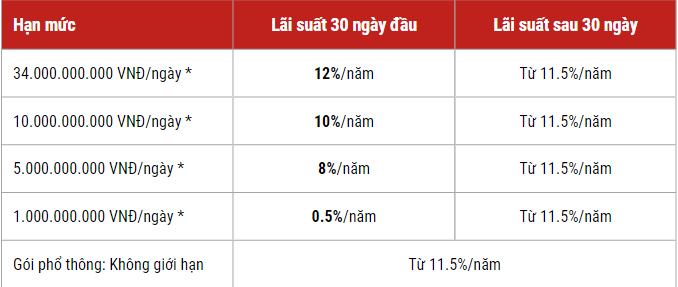 bai-toan-vay-von-de-dau-tu-nen-hay-khong-onehousing-3