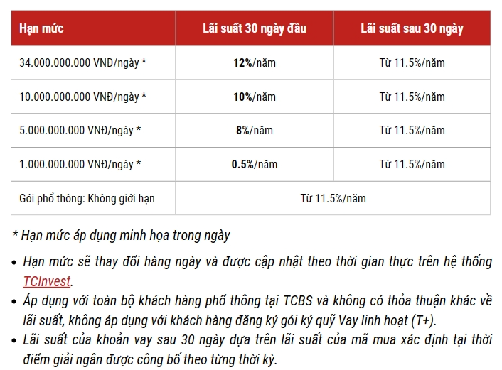 diem-danh-cac-nguon-thu-nhap-thu-dong-va-cach-dau-tu-hieu-qua-onehousing-4