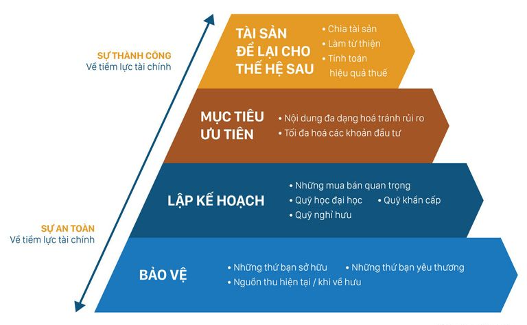 xay-dung-thap-tai-san-huong-dan-tung-buoc-cho-nguoi-moi-bat-dau-onehousing-1