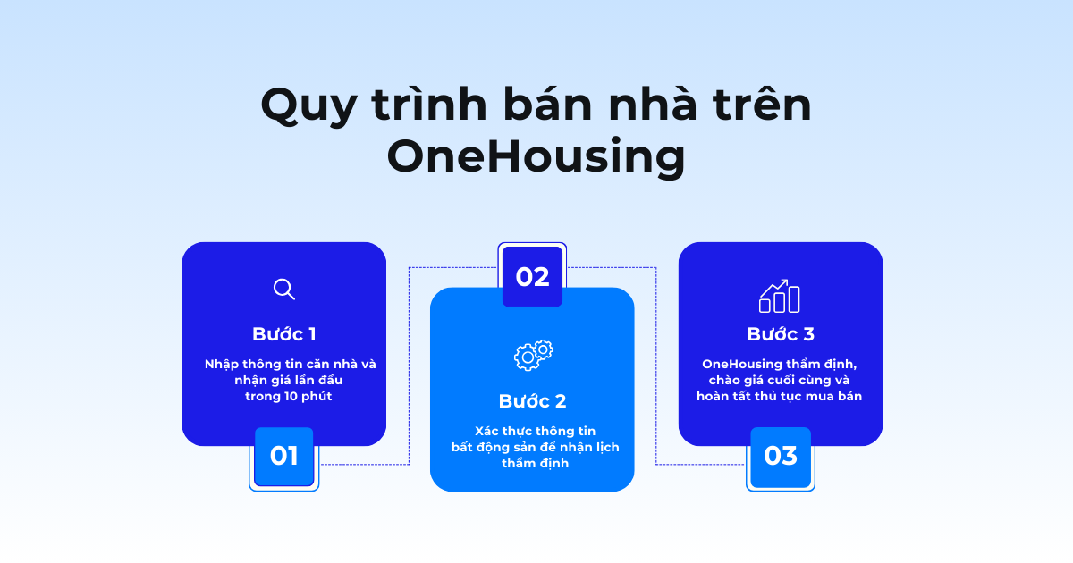 bi-quyet-cau-khach-tiem-nang-10-mau-dang-tin-ban-nha-chot-don-nhanh-chong-onehousing-3