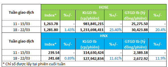 dong-tien-do-manh-vao-nhom-co-phieu-bat-dong-san-khi-thi-truong-chung-khoan-tang-diem-onehousing-1