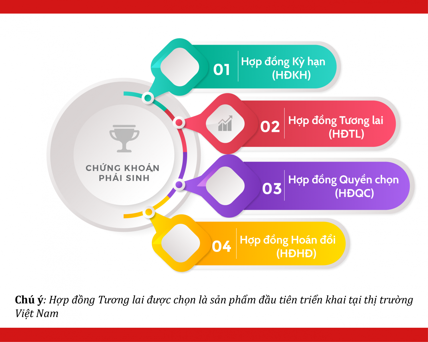 lam-chu-chung-khoan-phai-sinh-tang-loi-nhuan-toi-da-onehousing-1