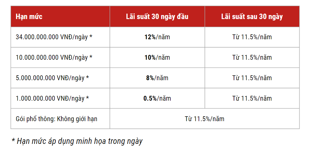 chien-luoc-vay-de-dau-tu-hieu-qua-onehousing-3