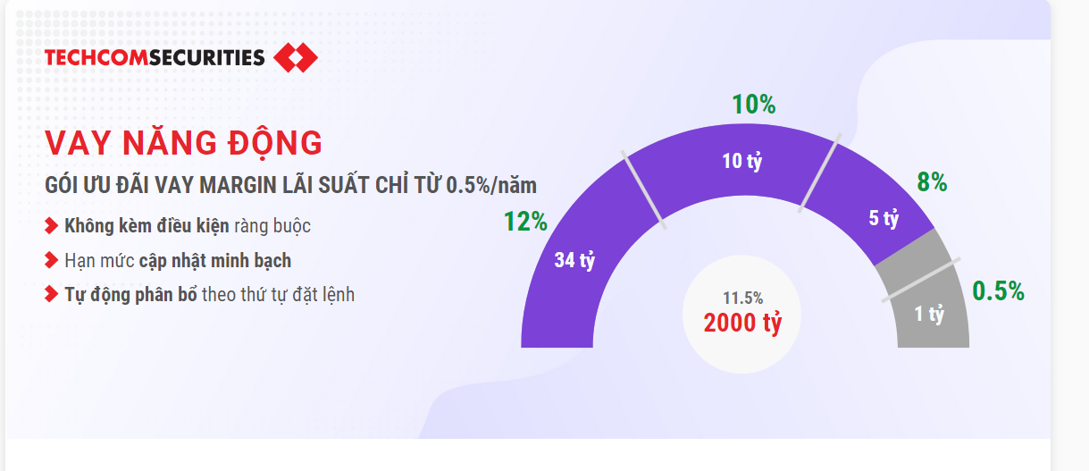 chien-luoc-vay-de-dau-tu-hieu-qua-onehousing-4