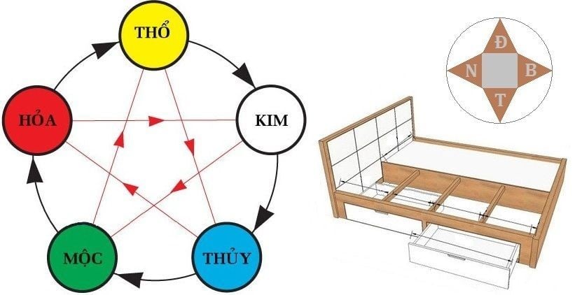 diem-danh-cac-meo-xac-dinh-huong-giuong-ngu-theo-tuoi-onehousing-4