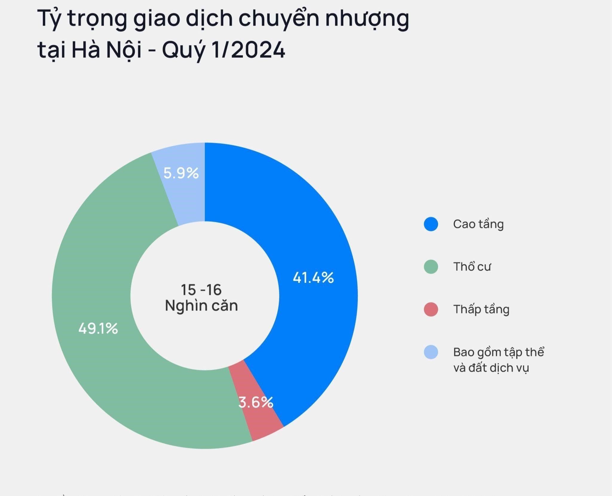 chuyen-gia-omre-giao-dich-chuyen-nhuong-bat-dong-san-quy-22024-se-tang-tren-30-onehousing-2