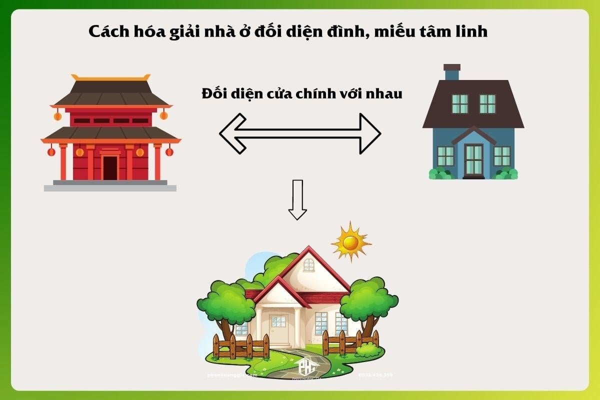 co-nen-mua-nha-gan-den-chua-mieu-phu-khong-theo-phong-thuy-onehousing-3