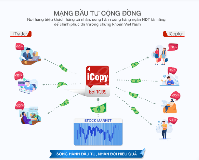 diem-qua-top-cac-co-phieu-tanggiam-manh-nhat-tuan-co-phieu-bat-dong-san-tiep-tuc-toa-sang-onehousing-3