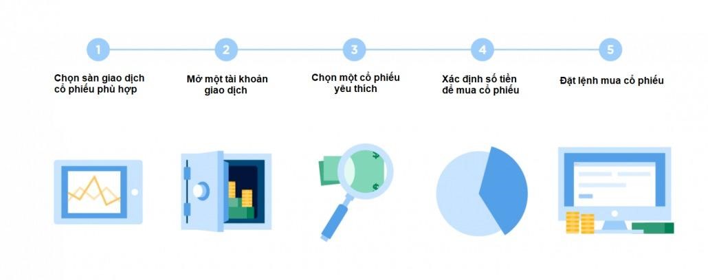 huong-dan-tu-a-den-z-cach-mua-chung-khoan-va-kinh-nghiem-dau-tu-cho-nguoi-moi-bat-dau-anh2