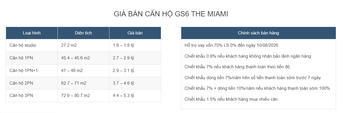 gs6-the-miami-chinh-phuc-gioi-dau-tu-voi-tieu-chuan-ban-giao-nang-cap-anh5