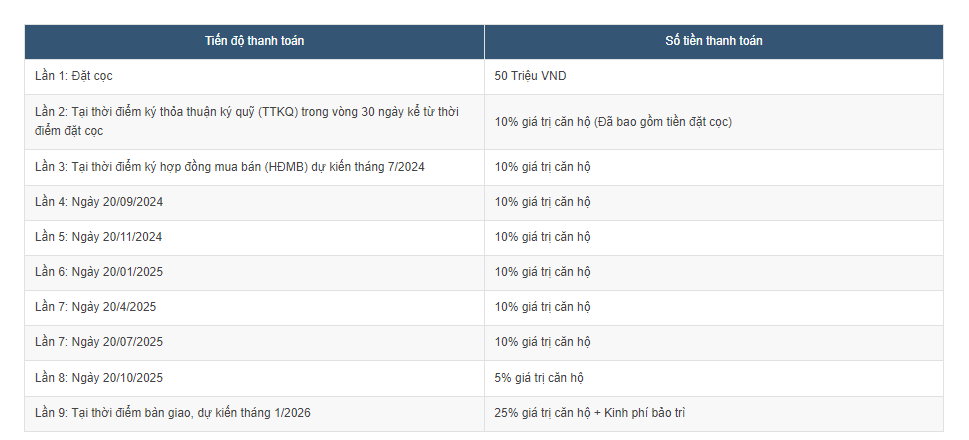 gs6-the-miami-chinh-phuc-gioi-dau-tu-voi-tieu-chuan-ban-giao-nang-cap-anh6