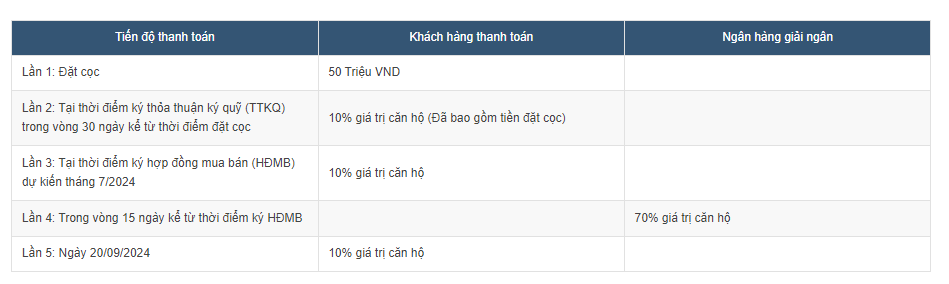 gs6-the-miami-chinh-phuc-gioi-dau-tu-voi-tieu-chuan-ban-giao-nang-cap-anh7