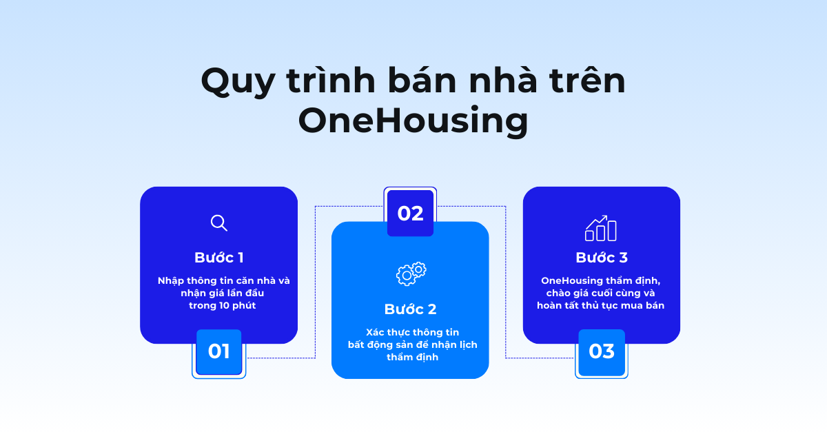 gia-can-ho-chung-cu-tang-tung-ngay-phai-chang-la-thoi-diem-vang-de-ban-onehousing-3