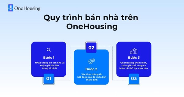 nhung-yeu-to-nao-quyet-dinh-den-gia-tri-cua-nha-pho-onehousing-4