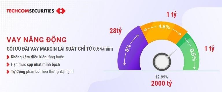 nam-bat-co-hoi-truoc-tinh-hinh-thien-thoi-dia-loi-cua-thi-truong-chung-khoan-onehousing-3