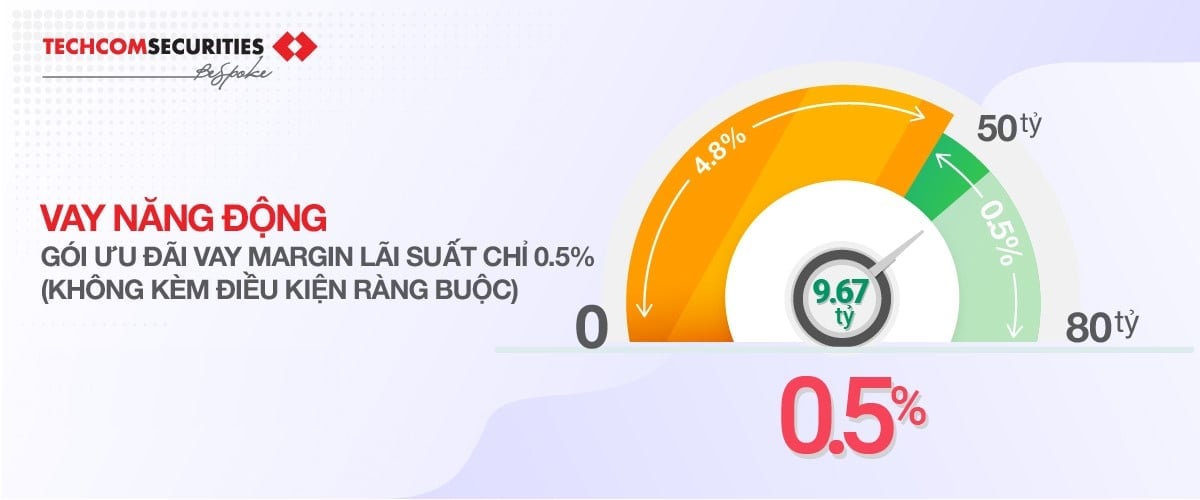 xu-huong-dao-han-trai-phieu-bat-dong-san-nam-nay-n17t-onehousing-1