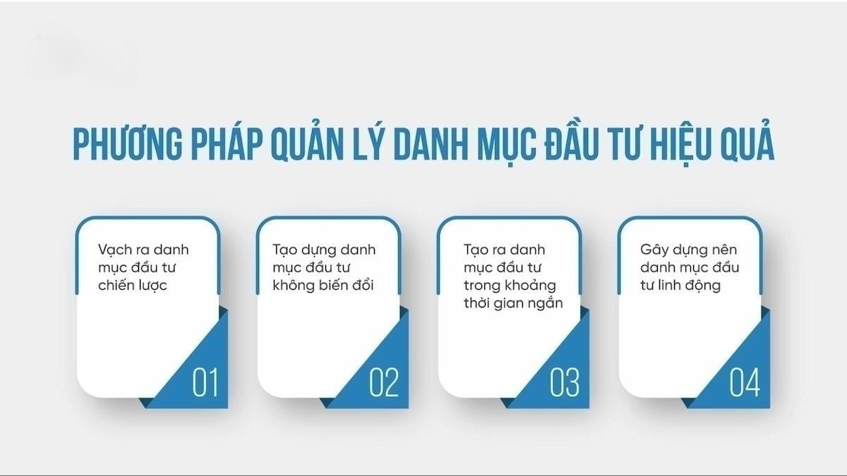 lam-sao-de-quan-ly-danh-muc-dau-tu-co-phieu-nhanh-va-hieu-qua-truoc-giai-doan-dieu-chinh-thi-truong-anh2