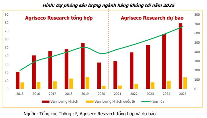 nam-bat-khoi-sac-trong-co-phieu-cac-nha-dau-tu-nen-ung-bien-nhanh-n17t-onehousing-1