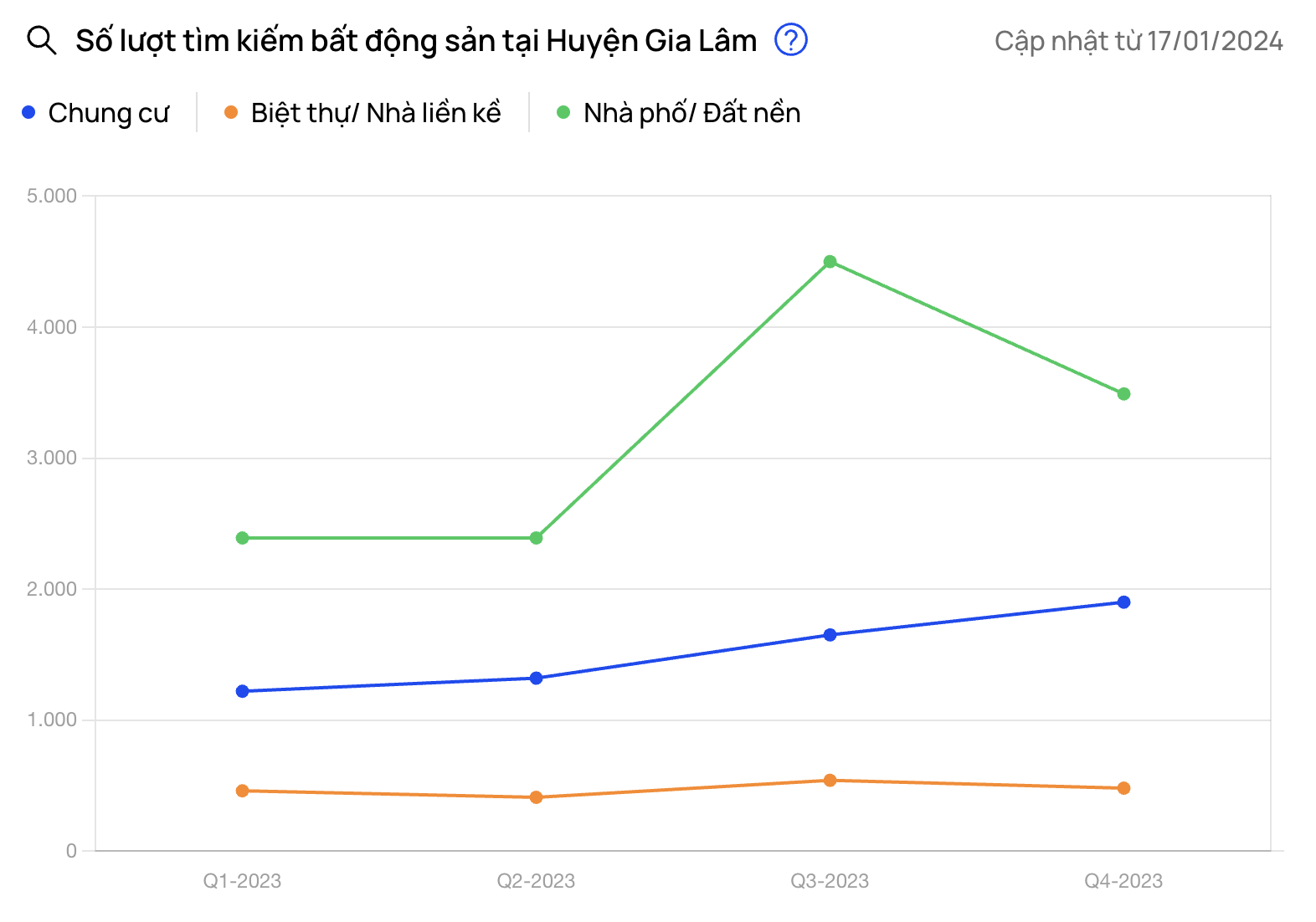 ban-nha-ha-noi-tham-khao-gia-nha-tho-cu-quan-gia-lam-cap-nhat-moi-nhat-onehousing-3