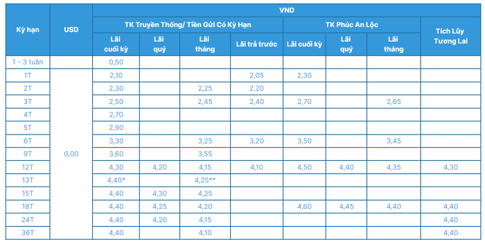 500-trieu-gui-ngan-hang-acb-lai-suat-bao-nhieu-onehousing-2