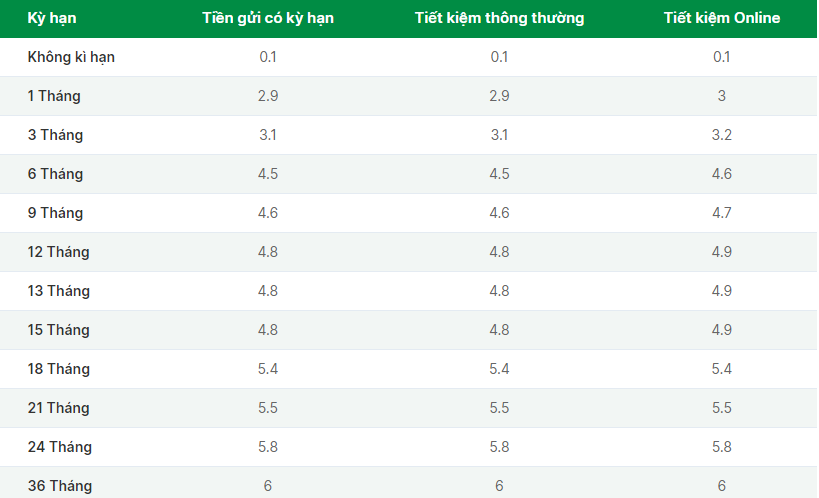 500-trieu-gui-ngan-hang-ocb-lai-suat-bao-nhieu-onehousing-1