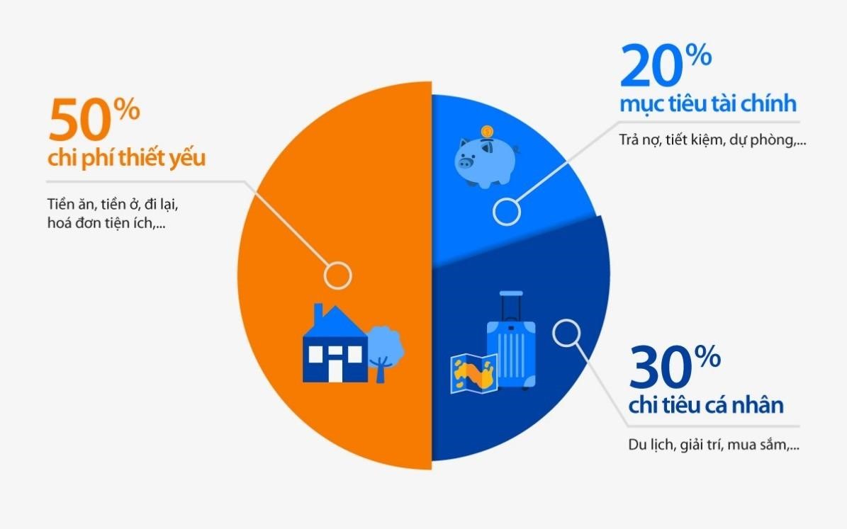 muon-doc-lap-tai-chinh-toi-da-phai-danh-doi-nhung-gi-onehousing-3