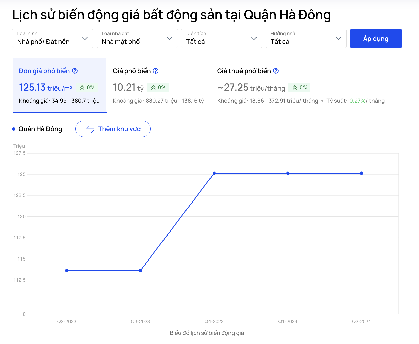 nha-mat-pho-dien-tich-duoi-30m2-duong-phan-huy-chu-quan-ha-dong-gia-bao-nhieu-onehousing-2