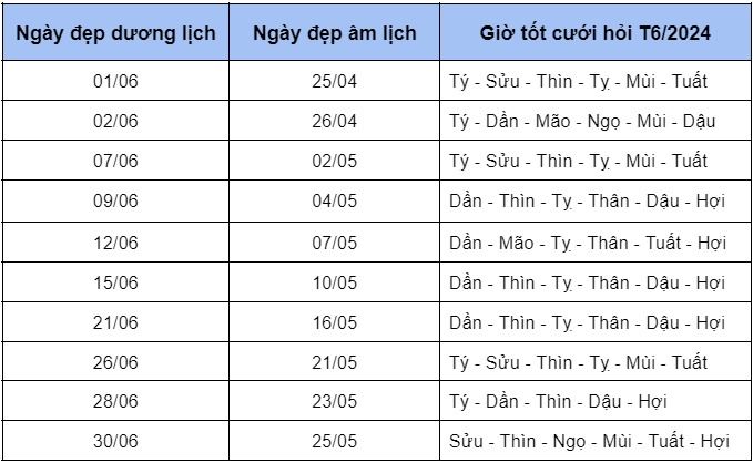 ngay-tot-thang-6-nam-2024-de-lam-moi-viec-thuan-loi-suon-se-cho-nguoi-sinh-nam-2002-nham-ngo-onehousing-2