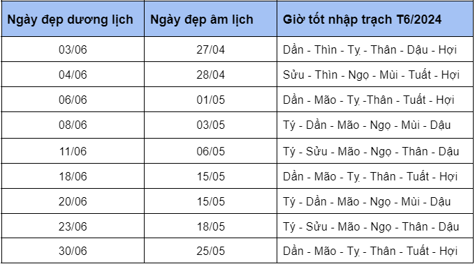 ngay-tot-thang-6-nam-2024-de-lam-moi-viec-thuan-loi-suon-se-cho-nguoi-sinh-nam-2002-nham-ngo-onehousing-3