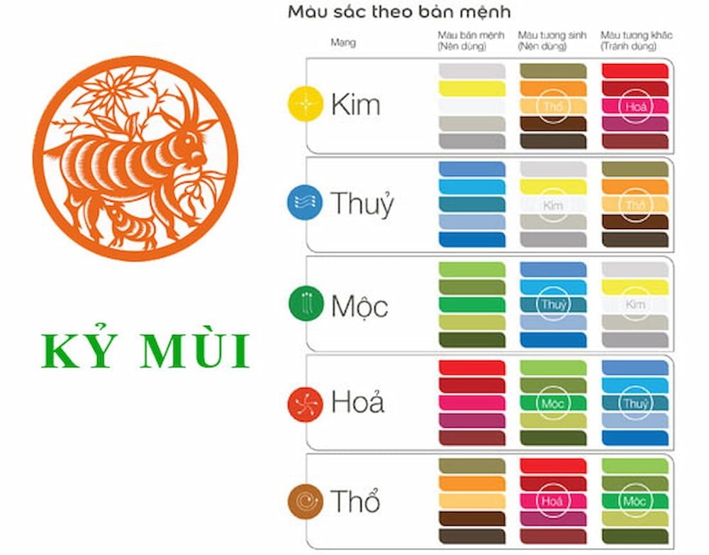 ngay-tot-thang-7-nam-2024-de-lam-moi-viec-thuan-loi-suon-se-cho-nguoi-sinh-nam-1979-ky-mui-onehousing-1