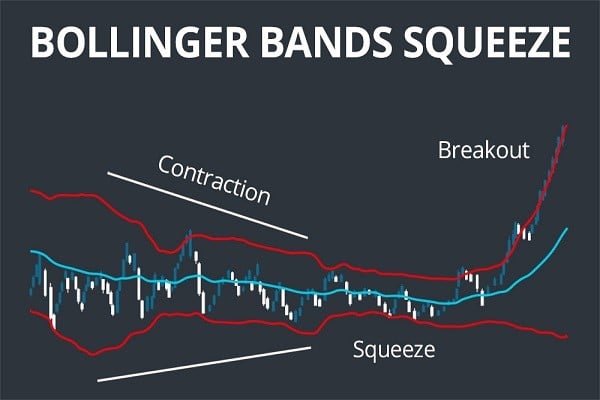 su-dung-chi-bao-bollinger-band-dau-tu-chung-khoan-hieu-qua-onehousing-3