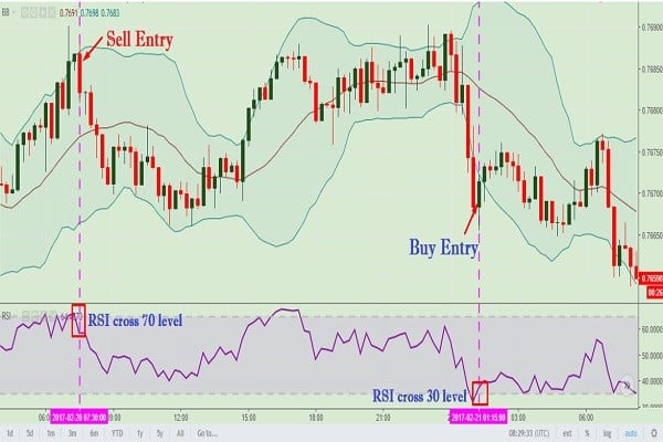 su-dung-chi-bao-bollinger-band-dau-tu-chung-khoan-hieu-qua-onehousing-5