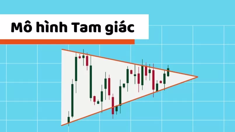 ung-dung-mo-hinh-tam-giac-triangle-pattern-trong-giao-dich-chung-khoan-anh1