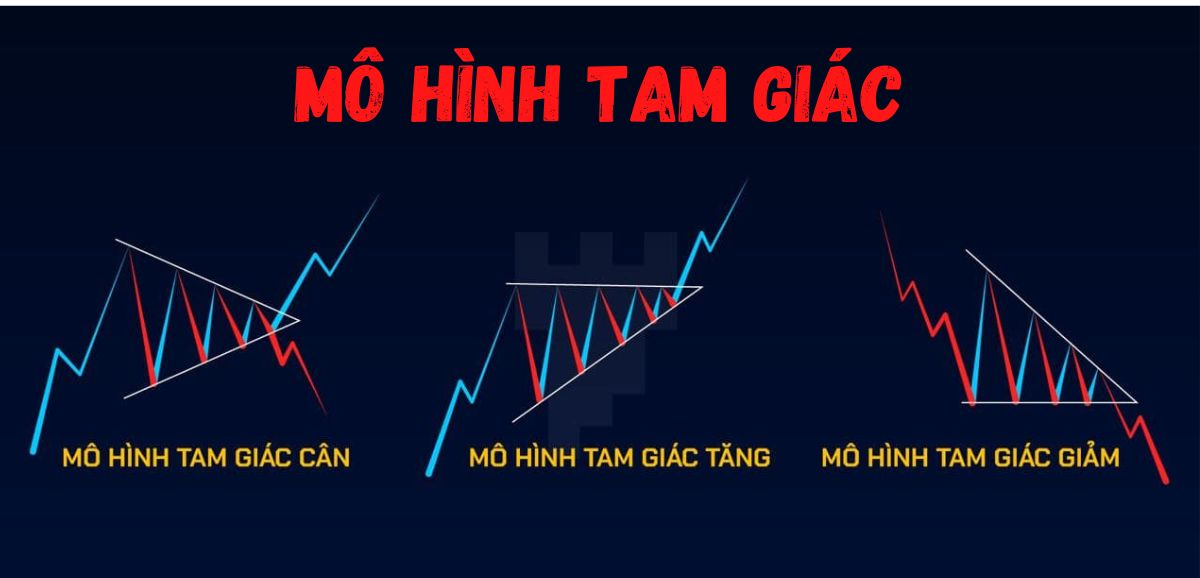 ung-dung-mo-hinh-tam-giac-triangle-pattern-trong-giao-dich-chung-khoan-anh2