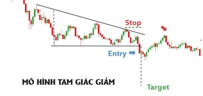 ung-dung-mo-hinh-tam-giac-triangle-pattern-trong-giao-dich-chung-khoan-anh3