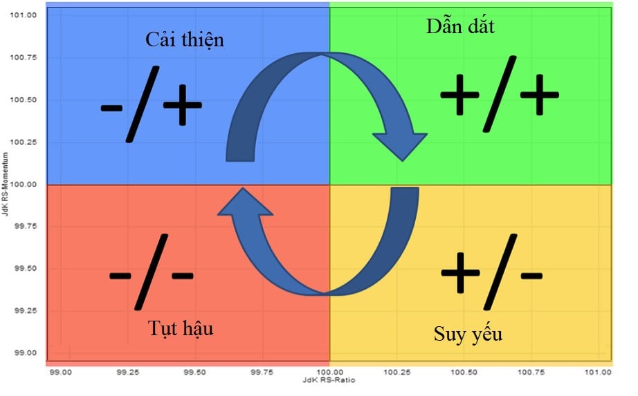 ap-dung-do-thi-suc-manh-gia-rrg-trong-phan-tich-dau-tu-chung-khoan-anh2