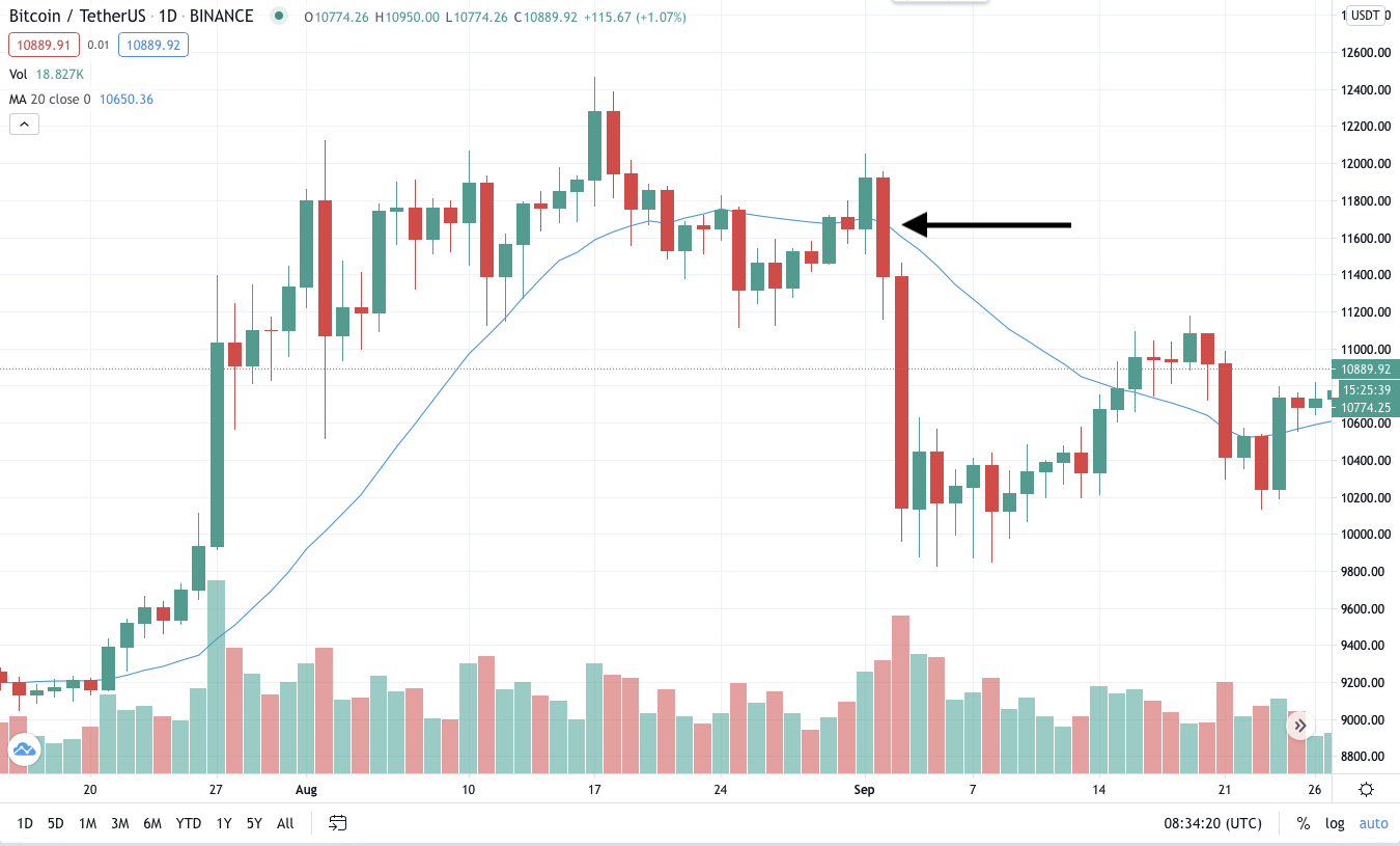 stop-loss-trong-chung-khoan-la-gi-onehousing