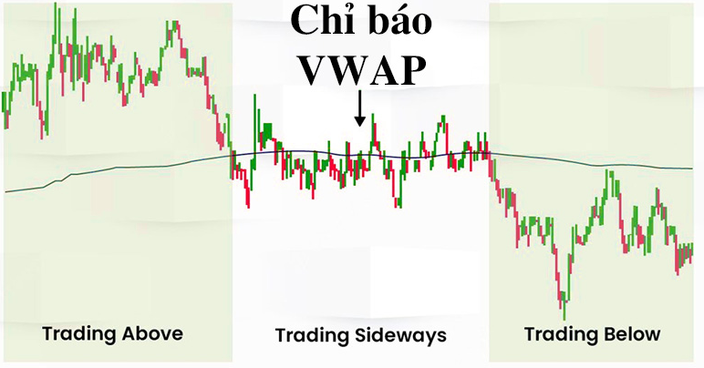 chi-bao-vwap-va-cach-su-dung-hieu-qua-trong-chon-lua-co-phieu-onehousing