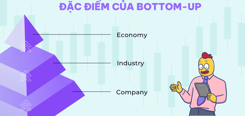 co-nen-su-dung-phuong-phap-bottom-up-trong-dau-tu-chung-khoan-anh2