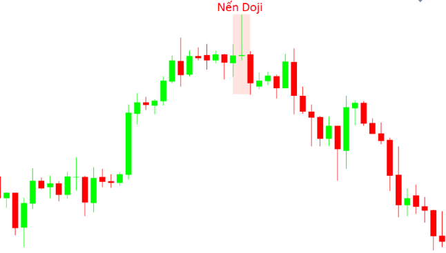 nhung-dieu-can-biet-ve-nen-doji-va-ung-dung-trong-giao-dich-co-phieu-onehousing-2