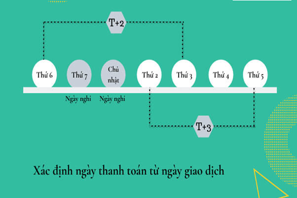 thu-2-mua-co-phieu-thi-thu-may-co-the-ban-duoc-onehousing-2