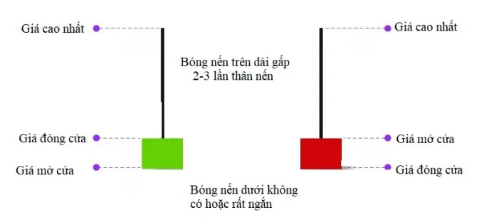 huong-dan-giao-dich-bang-nen-hammer-nen-bua-trong-dau-tu-chung-khoan-onehousing-3