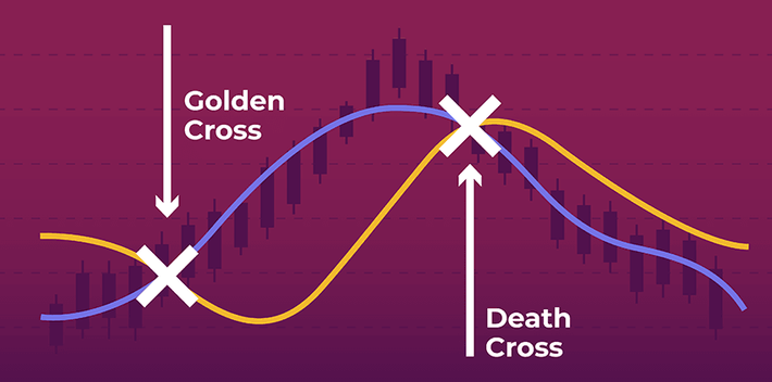 su-khac-nhau-giua-golden-cross-va-death-cross-la-gi-onehousing-1