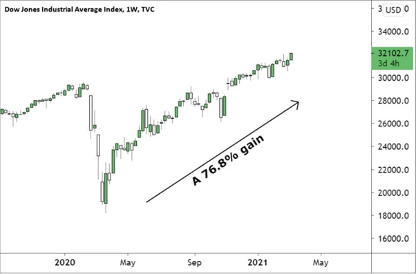 chi-so-dow-jones-la-gi-vai-tro-cua-chi-so-dow-jones-onehousing-2