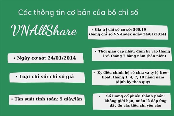 vnallshare-la-gi-y-nghia-cua-chi-so-vnallshare-index-onehousing-1